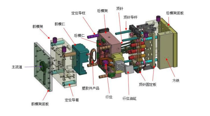 注塑加工模具